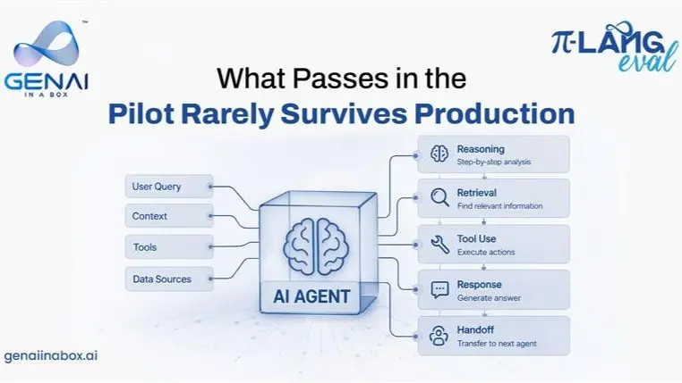 AI Observability for Production Agentic AI