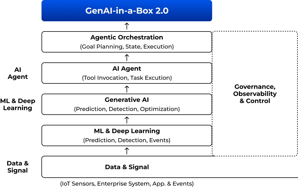 genai-in-a-box-2.0